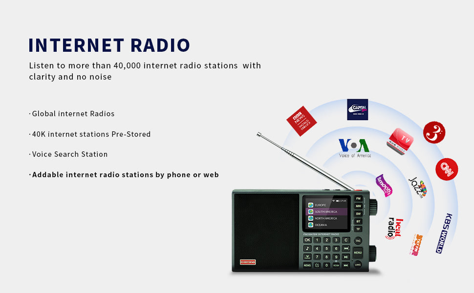 Choyong LC90Mini Internet Radio Multi-Band Smart Portable WiF/4G,AM/FM,Longwave & Shortwave Radio with SSB Single Side Band,Bluetooth,TF Card,All World Radios,Digital Radio,Small Radio choyoung