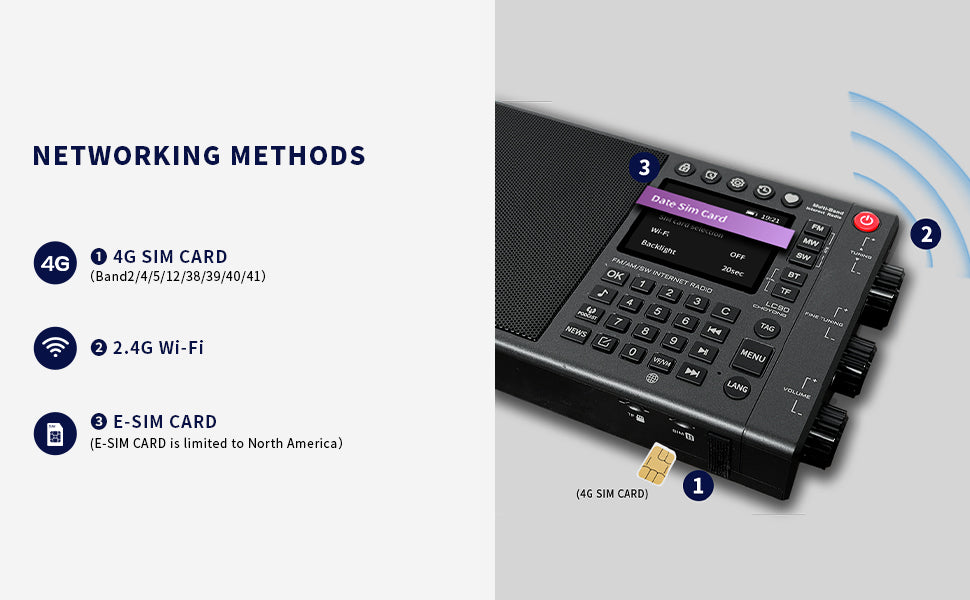CHOYONG LC90 Internet Radio Professional Multi-Functional SmartMulti-Band WIFI/4G Global Version choyoung Portable Radio FM/LW/MW/SW/SSB Shortwave Radio Bluetooth,TFCard,All World Radios